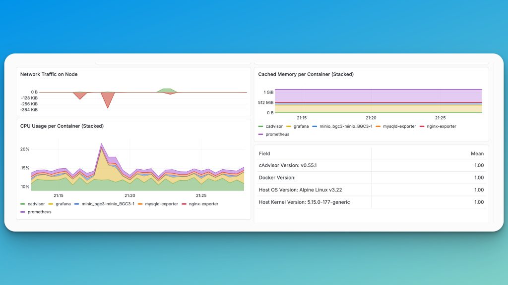 Supervision de container Docker avec grafana
