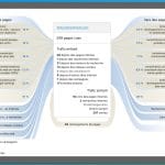 Matomo, alternative crédible à GA4